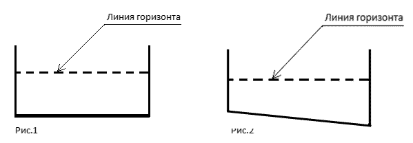 стяжка пола Cтяжка пола, как стяжка пола может повлиять на укладку конечного покрытия. Стяжка пола.